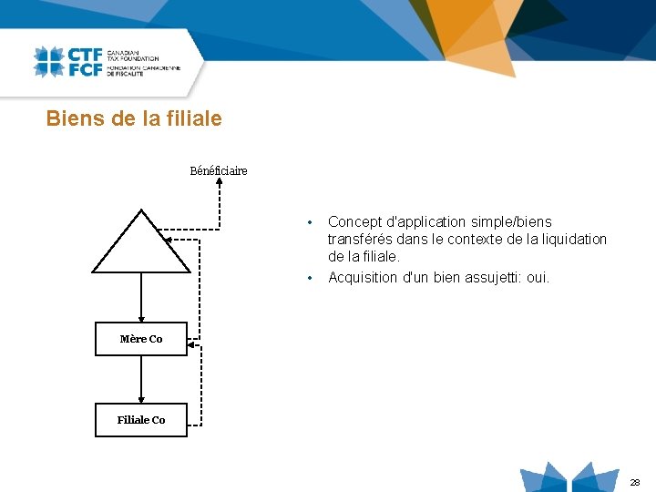 Biens de la filiale Bénéficiaire • • Concept d'application simple/biens transférés dans le contexte