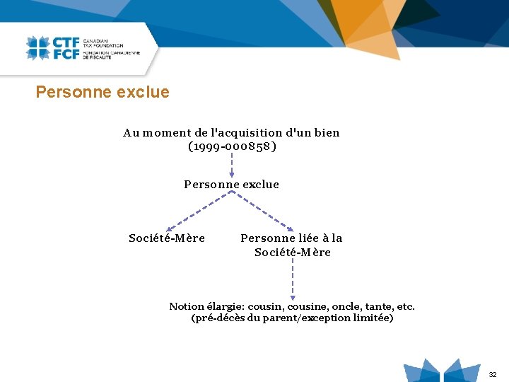 Personne exclue Au moment de l'acquisition d'un bien (1999 -000858) Personne exclue Société-Mère Personne