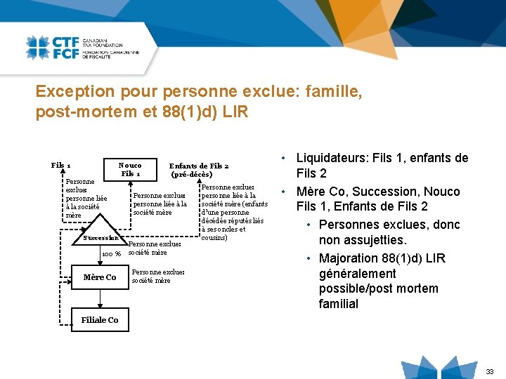 Exception pour personne exclue: famille, post-mortem et 88(1)d) LIR Fils 1 Personne exclue: personne