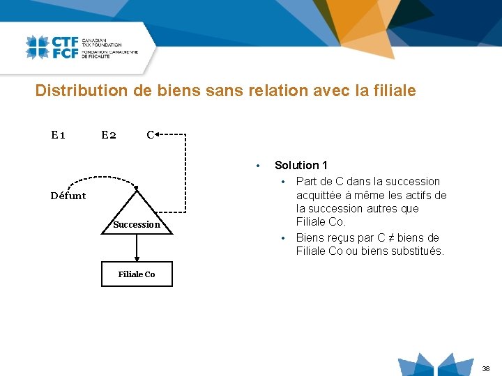 Distribution de biens sans relation avec la filiale E 1 E 2 C •