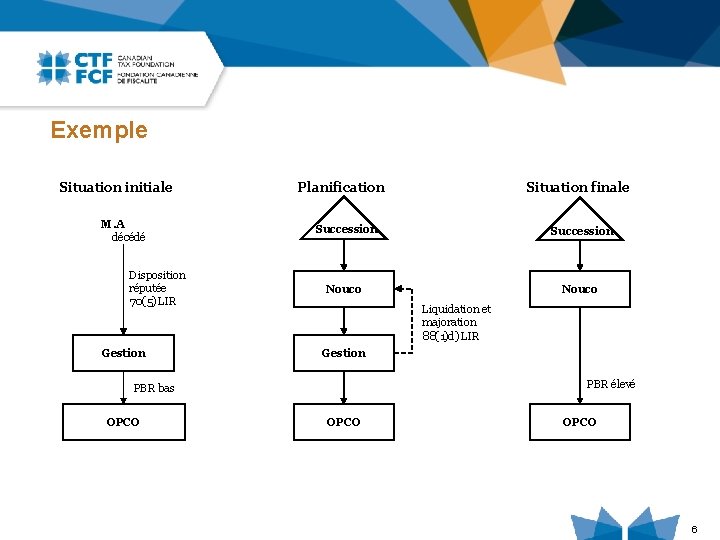 Exemple Situation initiale M. A décédé Disposition réputée 70(5) LIR Gestion Planification Succession Nouco