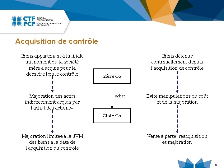 Acquisition de contrôle Biens appartenant à la filiale au moment où la société mère