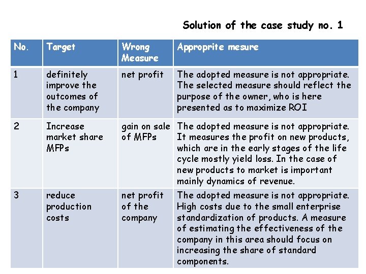 Solution of the case study no. 1 No. Target Wrong Measure Approprite mesure 1