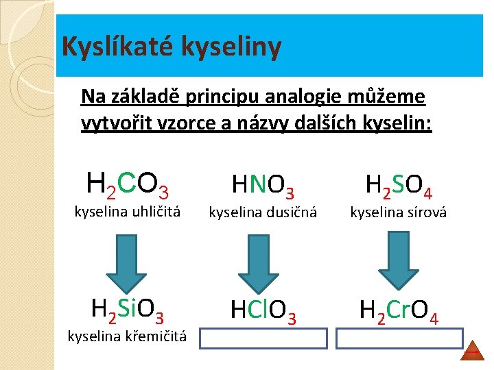 Kyslíkaté kyseliny Na základě principu analogie můžeme vytvořit vzorce a názvy dalších kyselin: H
