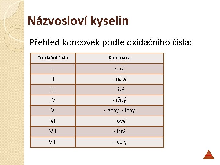 Názvosloví kyselin Přehled koncovek podle oxidačního čísla: Oxidační číslo Koncovka I - ný II