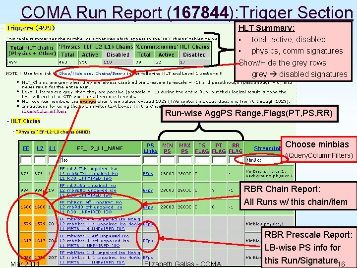 COMA Run Report (167844): Trigger Section HLT Summary: § total, active, disabled § physics,