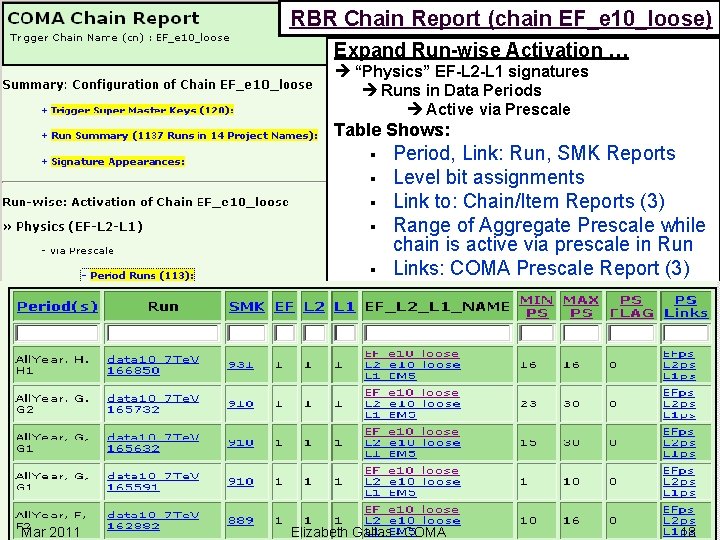 RBR Chain Report (chain EF_e 10_loose) Expand Run-wise Activation … “Physics” EF-L 2 -L