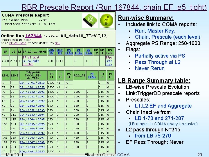RBR Prescale Report (Run 167844, chain EF_e 5_tight) Run-wise Summary: § § § Includes