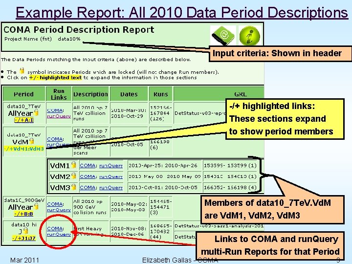 Example Report: All 2010 Data Period Descriptions Input criteria: Shown in header -/+ highlighted