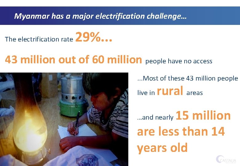 Myanmar has a major electrification challenge… The electrification rate 29%. . . 43 million