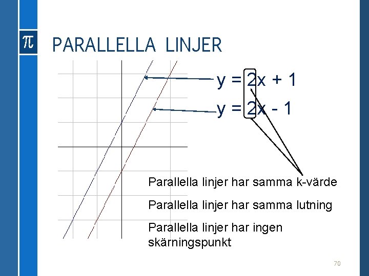 PARALLELLA LINJER y = 2 x + 1 y = 2 x 1 Parallella