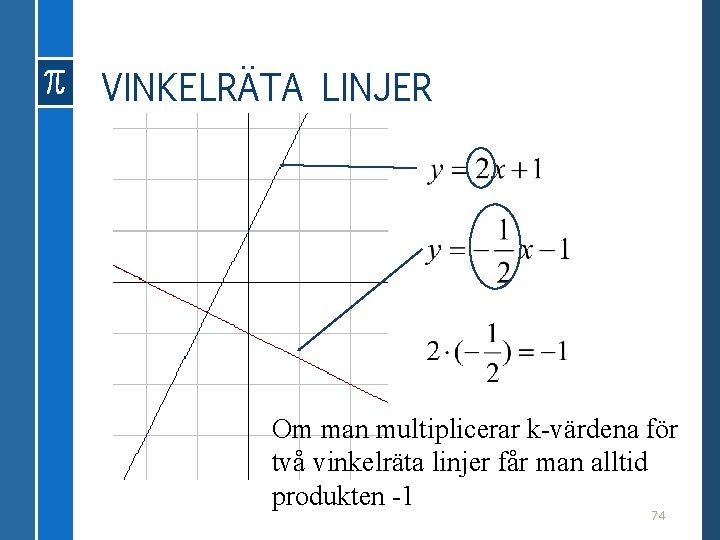 VINKELRÄTA LINJER Om man multiplicerar k-värdena för två vinkelräta linjer får man alltid produkten