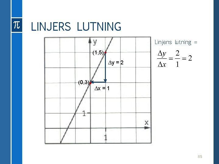 LINJERS LUTNING • Linjens lutning = (1, 5) ∆y = 2 • (0, 3)