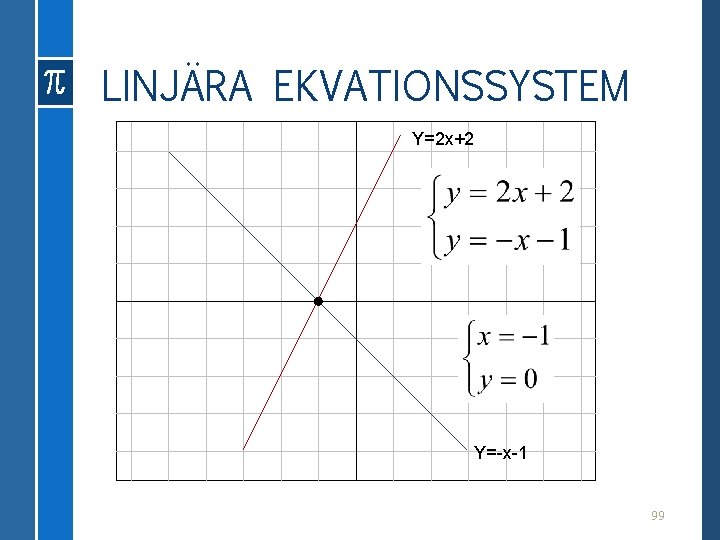LINJÄRA EKVATIONSSYSTEM Y=2 x+2 • Y= x 1 99 