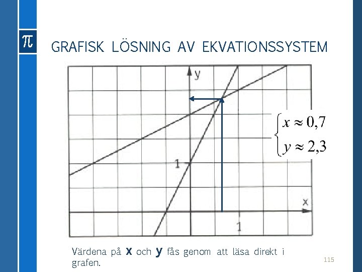 GRAFISK LÖSNING AV EKVATIONSSYSTEM Värdena på grafen. x och y fås genom att läsa