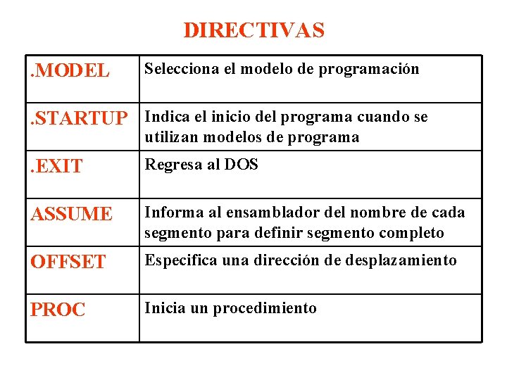 DIRECTIVAS. MODEL Selecciona el modelo de programación . STARTUP Indica el inicio del programa