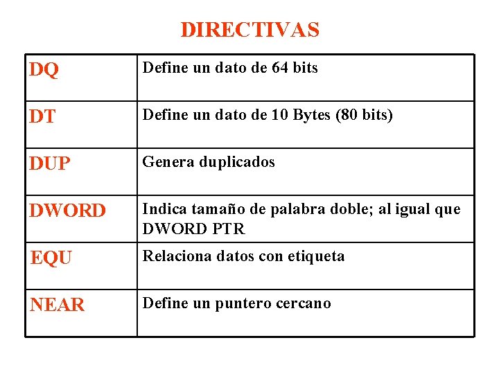 DIRECTIVAS DQ Define un dato de 64 bits DT Define un dato de 10