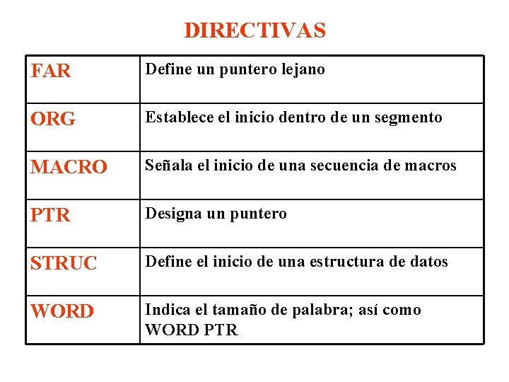 DIRECTIVAS FAR Define un puntero lejano ORG Establece el inicio dentro de un segmento