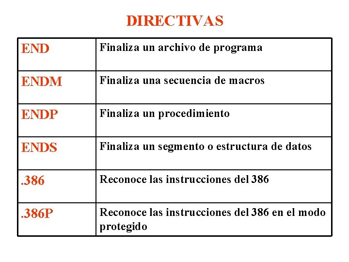 DIRECTIVAS END Finaliza un archivo de programa ENDM Finaliza una secuencia de macros ENDP