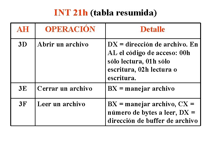 INT 21 h (tabla resumida) AH OPERACIÓN 3 D Abrir un archivo 3 E