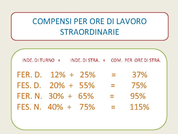 COMPENSI PER ORE DI LAVORO STRAORDINARIE INDE. DI TURNO + FER. D. FES. D.