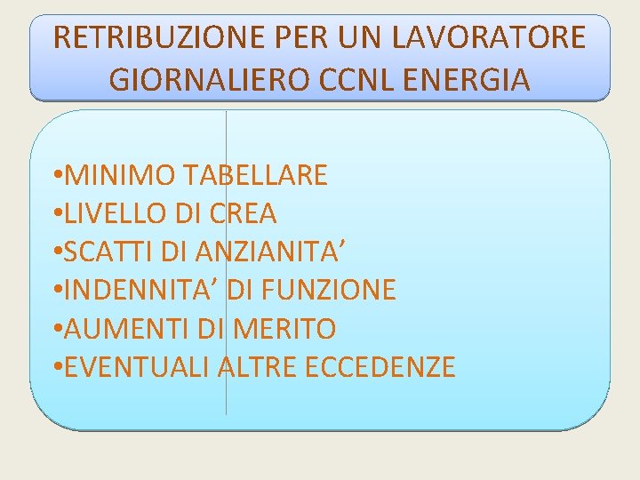 RETRIBUZIONE PER UN LAVORATORE GIORNALIERO CCNL ENERGIA • MINIMO TABELLARE • LIVELLO DI CREA
