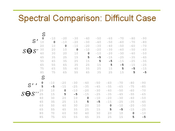 Spectral Comparison: Difficult Case S S’’ 