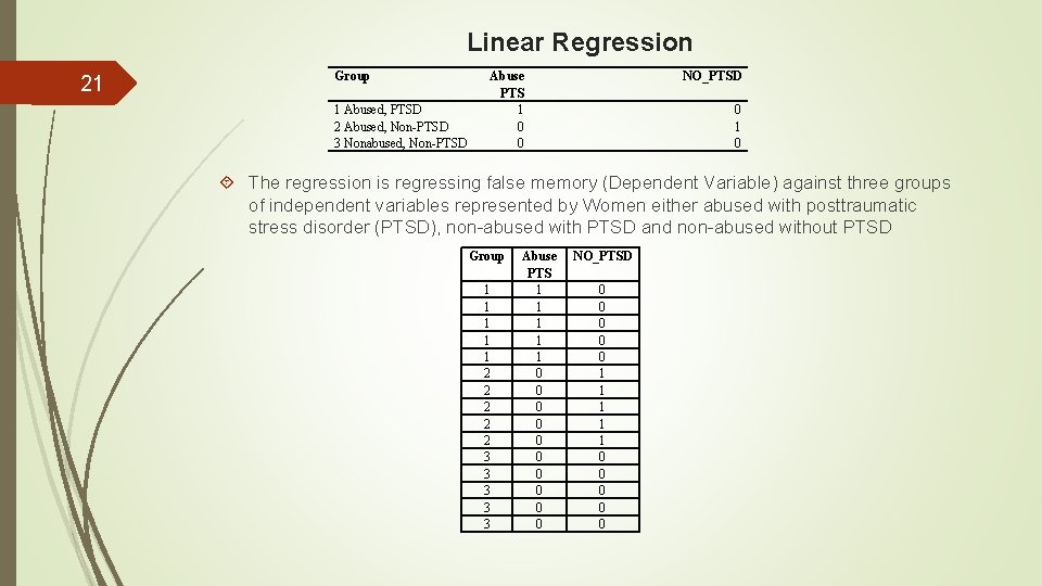 Linear Regression 21 Group 1 Abused, PTSD 2 Abused, Non-PTSD 3 Nonabused, Non-PTSD Abuse