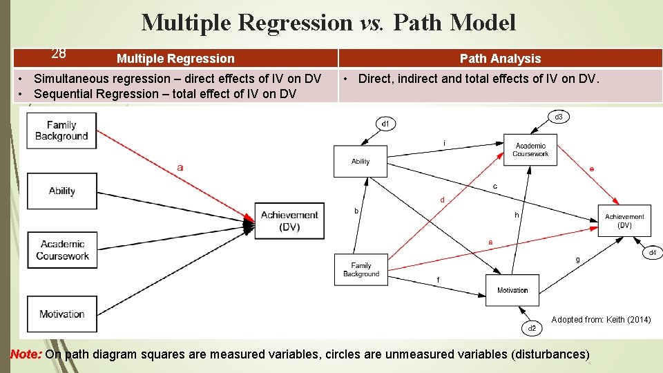 Multiple Regression vs. Path Model 28 Multiple Regression • Simultaneous regression – direct effects