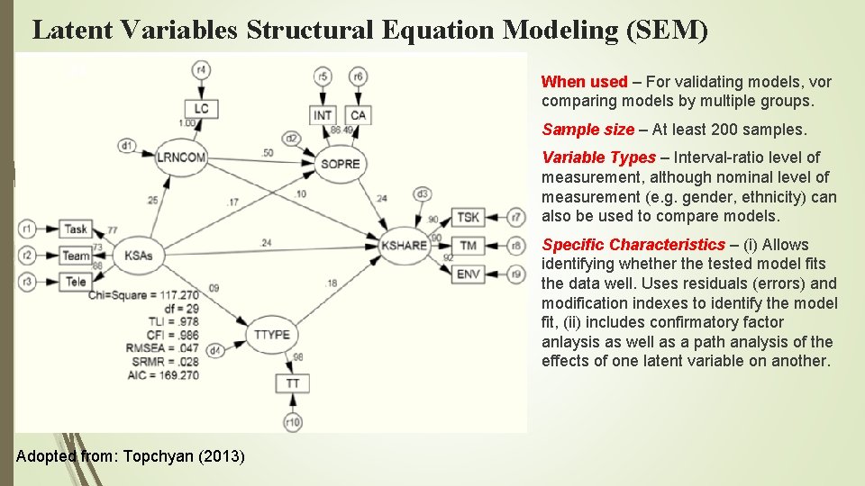 Latent Variables Structural Equation Modeling (SEM) 34 When used – For validating models, vor