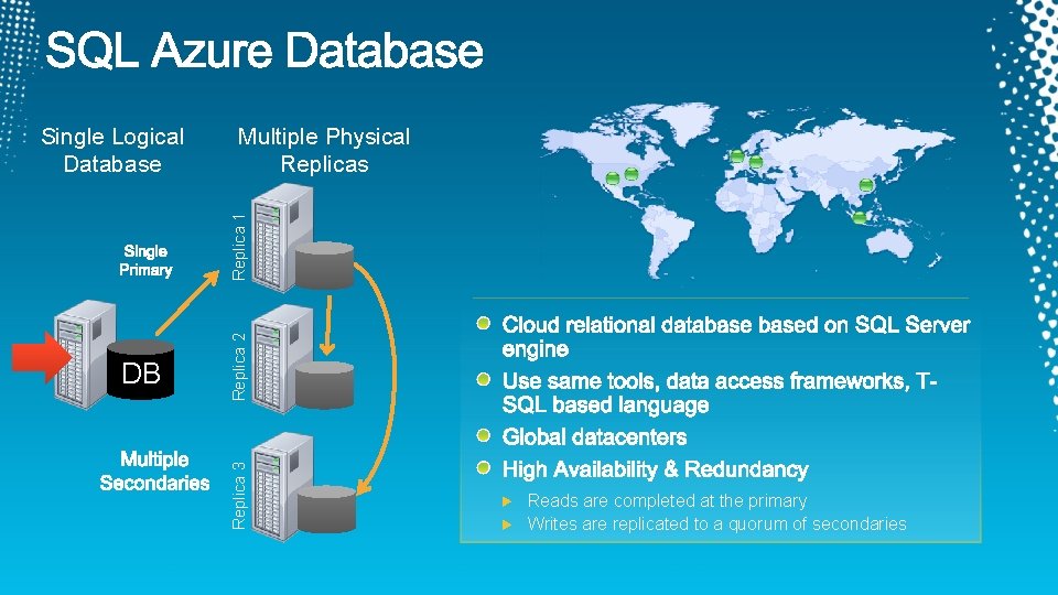 Multiple Physical Replicas Replica 3 DB Replica 2 Replica 1 Single Logical Database Reads