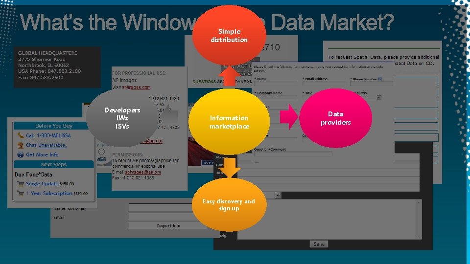 Simple distribution Developers IWs ISVs Information marketplace Easy discovery and sign up Data providers