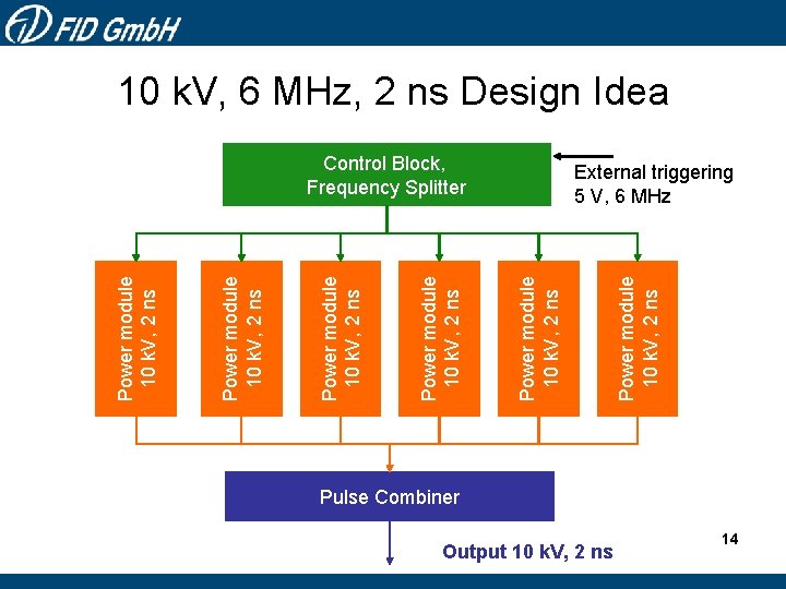 Control Block, Frequency Splitter Output 10 k. V, 2 ns Power module 10 k.