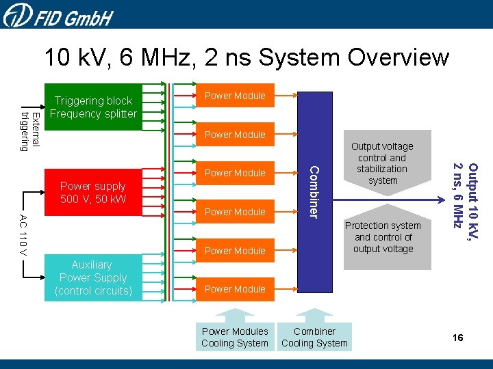 10 k. V, 6 MHz, 2 ns System Overview External triggering Triggering block Frequency