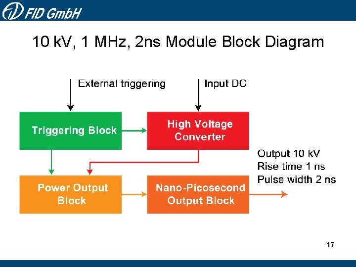 10 k. V, 1 MHz, 2 ns Module Block Diagram 17 