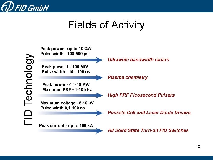 Fields of Activity 2 