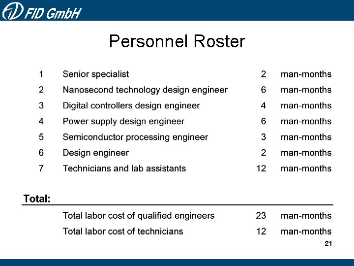 Personnel Roster 21 