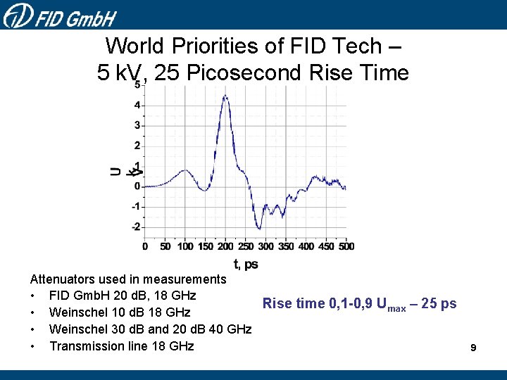 World Priorities of FID Tech – 5 k. V, 25 Picosecond Rise Time Attenuators