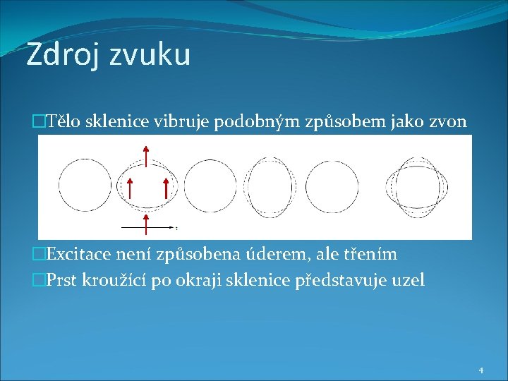 Zdroj zvuku �Tělo sklenice vibruje podobným způsobem jako zvon �Excitace není způsobena úderem, ale