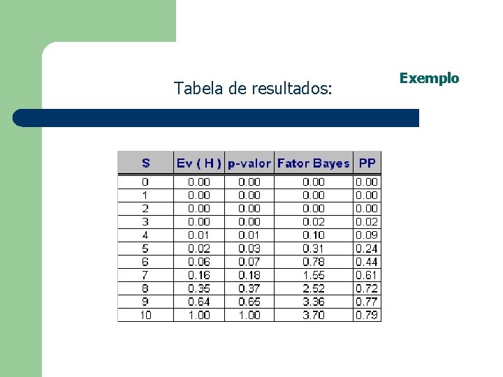 Tabela de resultados: Exemplo 