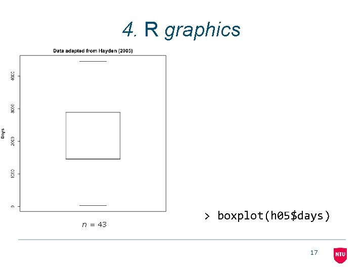 4. R graphics n = 43 > boxplot(h 05$days) 17 