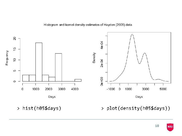 > hist(h 05$days) > plot(density(h 05$days)) 18 