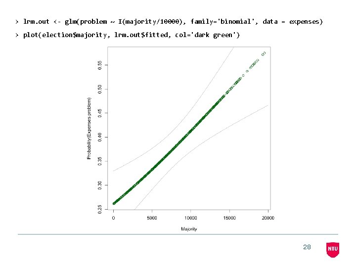 > lrm. out <- glm(problem ~ I(majority/10000), family='binomial', data = expenses) > plot(election$majority, lrm.