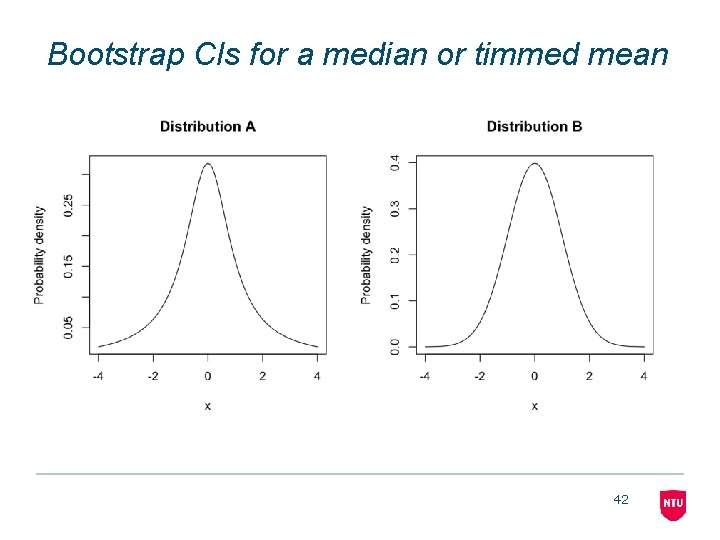 Bootstrap CIs for a median or timmed mean 42 