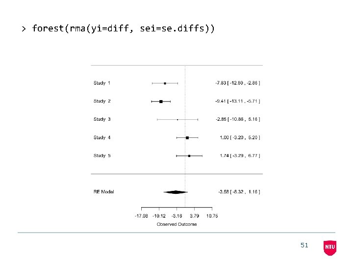 > forest(rma(yi=diff, sei=se. diffs)) 51 