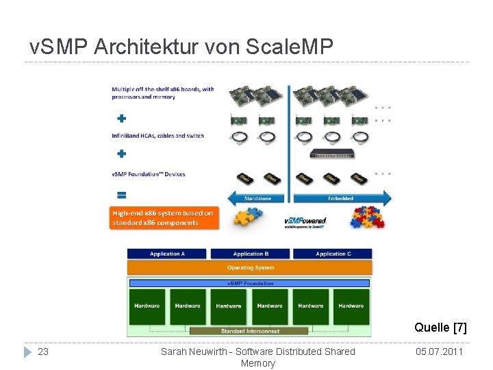 v. SMP Architektur von Scale. MP Quelle [7] 23 Sarah Neuwirth - Software Distributed