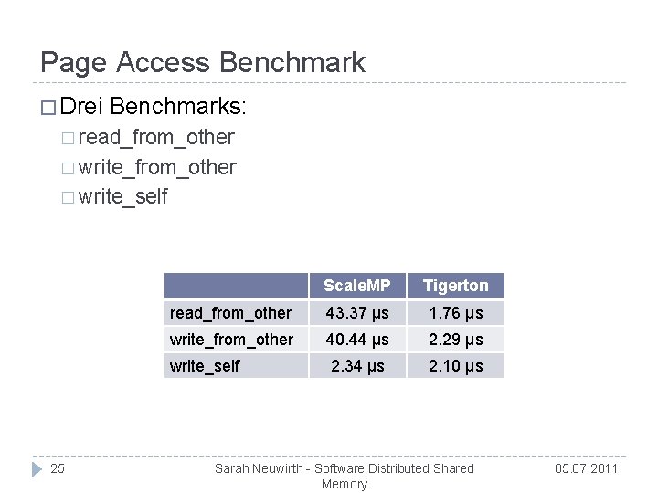 Page Access Benchmark � Drei Benchmarks: � read_from_other � write_self 25 Scale. MP Tigerton