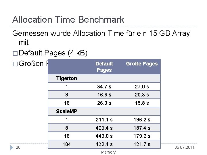 Allocation Time Benchmark Gemessen wurde Allocation Time für ein 15 GB Array mit �