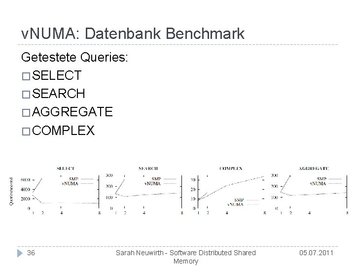 v. NUMA: Datenbank Benchmark Getestete Queries: � SELECT � SEARCH � AGGREGATE � COMPLEX