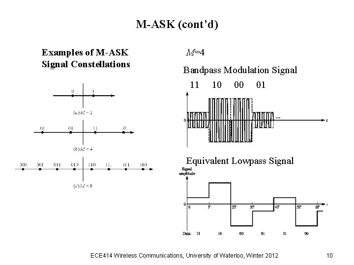 M-ASK (cont’d) Examples of M-ASK Signal Constellations M=4 Bandpass Modulation Signal 11 10 00 M-ASK (cont’d) Examples of M-ASK Signal Constellations M=4 Bandpass Modulation Signal 11 10 00